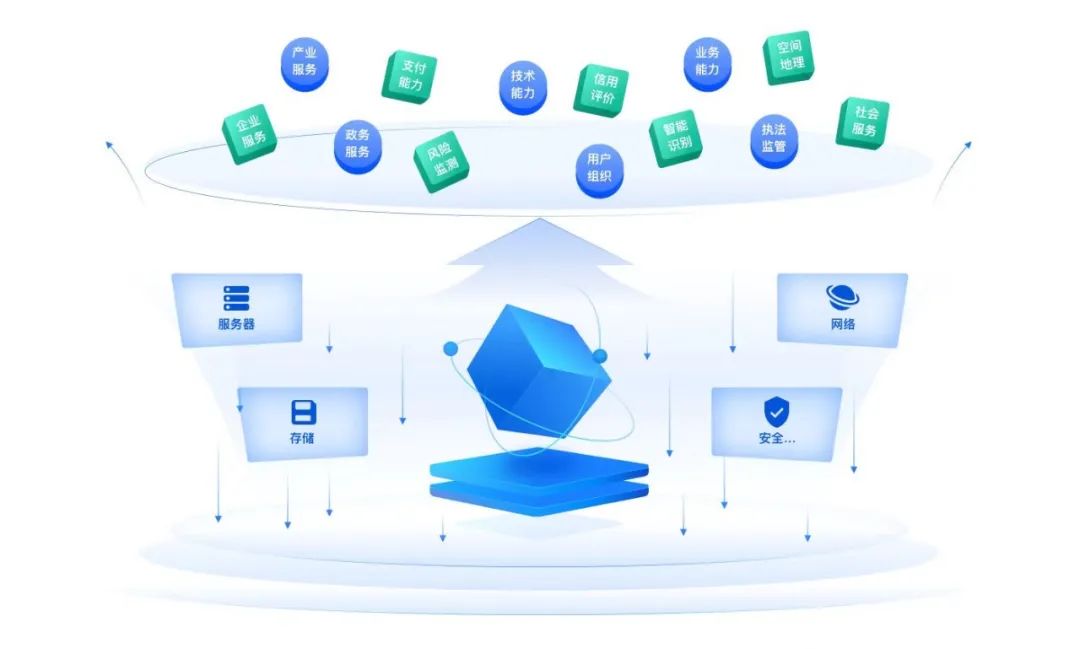 開放、生態(tài)、智能 廣西打造全國首創(chuàng)政商民客一體化移動服務(wù)新生態(tài)