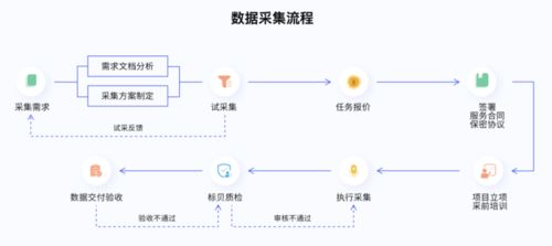 標貝科技榮登2021數(shù)據(jù)標注公司排行榜，引領互聯(lián)網(wǎng)數(shù)據(jù)服務新浪潮