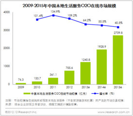 互聯(lián)網(wǎng)數(shù)據(jù)中心與199it 開啟數(shù)據(jù)驅(qū)動的互聯(lián)網(wǎng)服務新時代