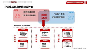 《數(shù)據(jù)驅(qū)動(dòng)新增長(zhǎng) 中國(guó)生命健康產(chǎn)業(yè)互聯(lián)網(wǎng)數(shù)據(jù)服務(wù)新動(dòng)能研究報(bào)告》