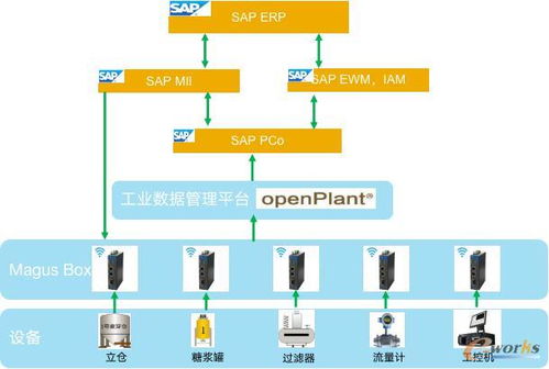 麥杰科技 搭建工業(yè)互聯(lián)網(wǎng)IT與OT的數(shù)據(jù)融合之橋，驅(qū)動產(chǎn)業(yè)智能化升級